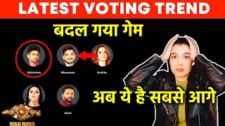 Bigg Boss 17 Latest Voting Trend  Munawar Vs Abhishek Ke Votes Me Badlav Ab Kaun Hai Aage [upl. by Alec]