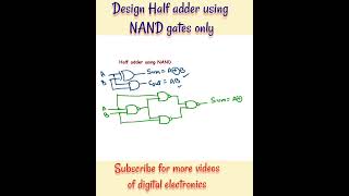 half adder using NAND gates [upl. by Chalmer51]