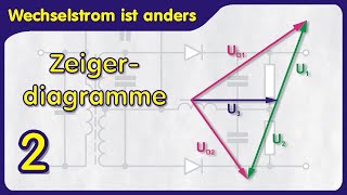 Wechselstrom ist anders 2  Erzeugung Phasenlage Zeigerdarstellung und Kreisfrequenz [upl. by Adair701]