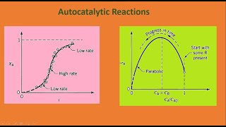 Autocatalytic Reactions  Chemical Kinetics  A R  R S [upl. by Ellenohs]