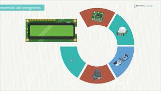 Uso de pantalla LCD Microcontrolador [upl. by Nyram]