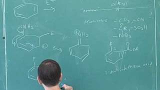 Electrophilic aromatic substitution 6 [upl. by Heidi698]