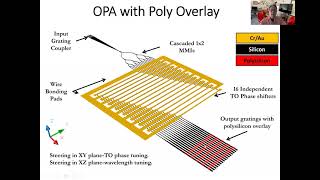 2021 IEEE OSA CLEO Invited Tutorial Photonic Quantum Computing Interconnects and Sensing Ray Chen [upl. by Lrak822]