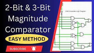 2Bit amp 3Bit Magnitude Comparator Design Easy Method Without Truth Table amp K Maps comparator [upl. by Licec]