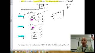 Isotopes and isotope notation [upl. by Banna49]