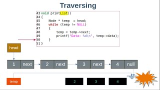 How to debug segmentation fault using GNU debugger  Final [upl. by Elodia]