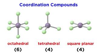 Coordination Compounds Geometry and Nomenclature [upl. by Tenahs]