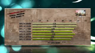 Intel i9 12900K vs 11900K vs 11700K vs 11600K vs 10900K vs 10700K vs 10600K Benchmarks – 15 Tests 🔥 [upl. by Imik]