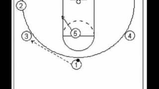 Stanford Zone Offense Attack  Patterned Basketball Offense Versus Zone Defenses [upl. by Nnaylloh520]