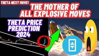 The Mother Of All Explosive Moves Of Theta Coin  THETA Price Prediction 2024 [upl. by Sinned]