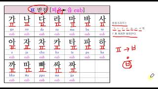 한글 공부ㅍ받침ㅣ한글 읽기 ㅣKOREANㅣ한글 쓰기 ㅣ한국어ㅣ한글파닉스 ㅣKorean phonicsㅣHangul [upl. by Agem]