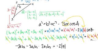 CP1 Vectors 4  deriving the dot product [upl. by Capp]