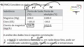 Estados físicos substâncias iônica metálica e molecular [upl. by Esbenshade537]