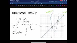 Lesson 01  Substitution Method [upl. by Odnanreh]