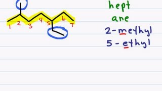 Naming Organic Compounds  Branched Chain Alkanes [upl. by Reni500]