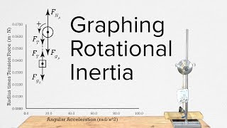 Graphing the Rotational Inertia of an Irregular Shape [upl. by Ahsan688]