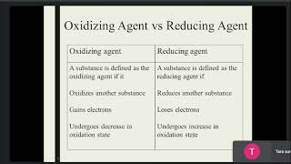 Electrochemistry Basics Understanding Oxidation amp Reduction Reactions [upl. by Nwahsyt]