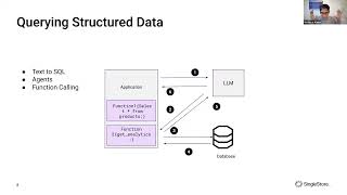 How to Talk to SQL Data with Function Calling  SingleStore Webinars [upl. by Nahtad572]