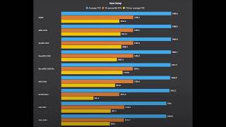 เลือกใช้ Custom OS เพื่อเพิ่ม fps amp ลด Input Lag  Choose Custom Windows For Gaming [upl. by Moreen]