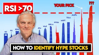 5 Most Overbought amp Oversold Stocks Today [upl. by Coheman]