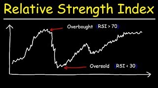 RSI  Relative Strength Index  Overbought and Oversold Technical Indicators [upl. by Penney863]