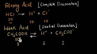 Strong and weak acidsbases  Acids bases and salts  Chemistry  Khan Academy [upl. by Marlane]