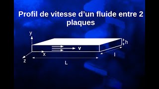 bac2 Écoulement laminaire dun fluide entre 2 plaques Poiseuille cartésien [upl. by Nissensohn297]