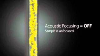 Acoustic focusing technology [upl. by Gibun]