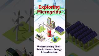 Exploring Microgrids Understanding Their Role in Modern Energy Infrastructure [upl. by Hobie50]