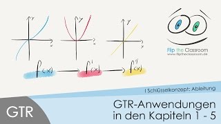 GTR Anwendungen in den Kapiteln 11 bis 15 [upl. by Aihsela]