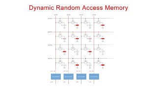 Dynamic Random Access Memory DRAM Part 1 Memory Cell Arrays [upl. by Tnecniv519]