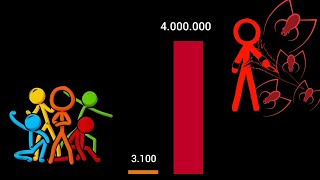 the showdown  animator vs animation shorts ep 14 Power Level [upl. by Sibella]