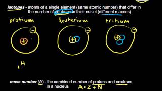 Atomic number mass number and isotopes  Chemistry  Khan Academy [upl. by O'Rourke]