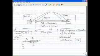 lecture2  Introduction to broadband digital communication [upl. by Garceau]