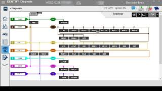 Mercedes Control Unit Topology Identifying in Xentry for Vediamo or DTS Monaco [upl. by Torrey]