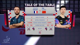 Ma Long vs Simon Gauzy  FINALS  China vs France 2024 World Team Table Tennis Championships [upl. by Ahtnicaj]