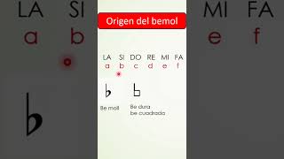 😲 El curioso origen del bemol musica tutorialesmusicales analisismusical piano analisis sonata [upl. by Azirb]