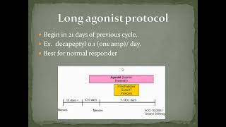 INDUCTION OF OVULATION IN ICSI FIRST LECTURE [upl. by Garbers116]