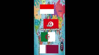 Indonesia vs Algeria vs Tunisia vs qatar [upl. by Atelokin]