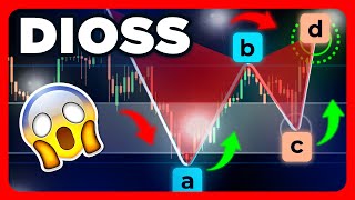 💥¿PORQUÉ NADIE HA PENSADO ESTO ANTES  PATRÓNES ARMINCOS DEL TRADING [upl. by Novikoff]