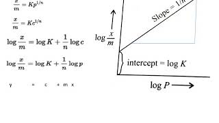 Freundlich adsorption isotherm Graphical representation and calculation of constants K and n [upl. by Selma]