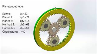 Planetengetriebe mit gestuften Planeten [upl. by Ydnes]
