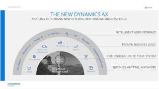 Introducing the New Microsoft Dynamics AX [upl. by Ecined]