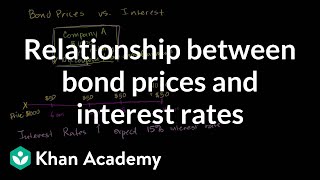 Relationship between bond prices and interest rates  Finance amp Capital Markets  Khan Academy [upl. by Ynamreg]