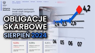 INFLACJA W GÓRĘ Zrywać czy kupować obligacje  Sierpień 2024 [upl. by Aiet]