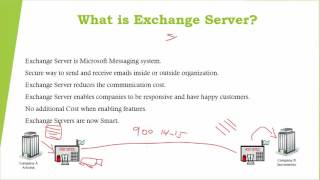 What is Exchange Server [upl. by Gasparo]