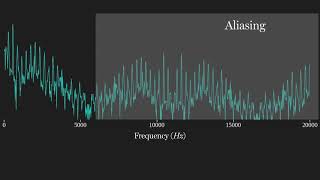 Applied DSP No 6 Digital LowPass Filters [upl. by Nivri]