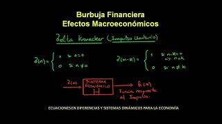 Burbuja Financiera y sus Efectos Macroeconómicos [upl. by Rhodes]