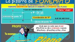 Sistema de Referencia Cartesiano Plano [upl. by Mariand354]