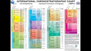 Lecture 2 part II Clocks in the Rocks concluded [upl. by Rudie]